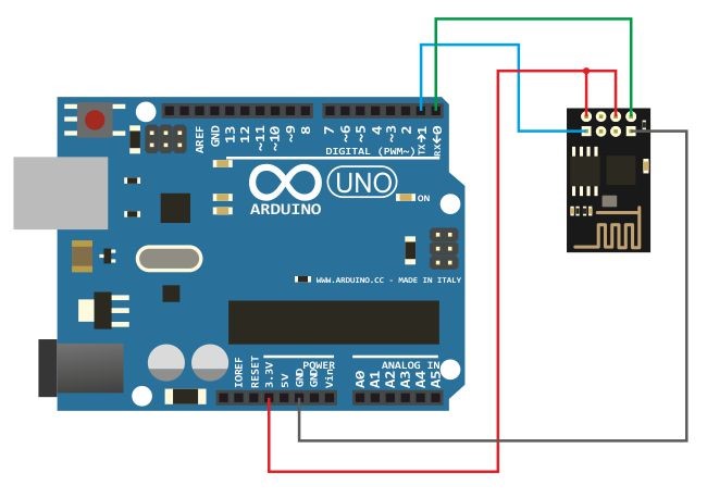 esp8266-arduino-baglantisi - IoT-Ignite Devzone